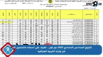 نتائج السادس الإعدادي 2025 دور أول.. تعرف على أسماء الناجحين الآن من وزارة التربية العراقية
